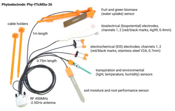 CYBRES Phytosensor "AI biolab": AI phenotyping, biosensors, stress detection, monitoring plant physiology - Image 4